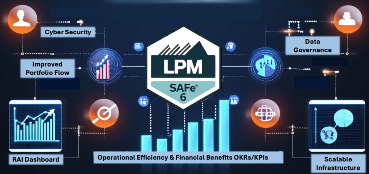 Lean Portfolio Management with AI
