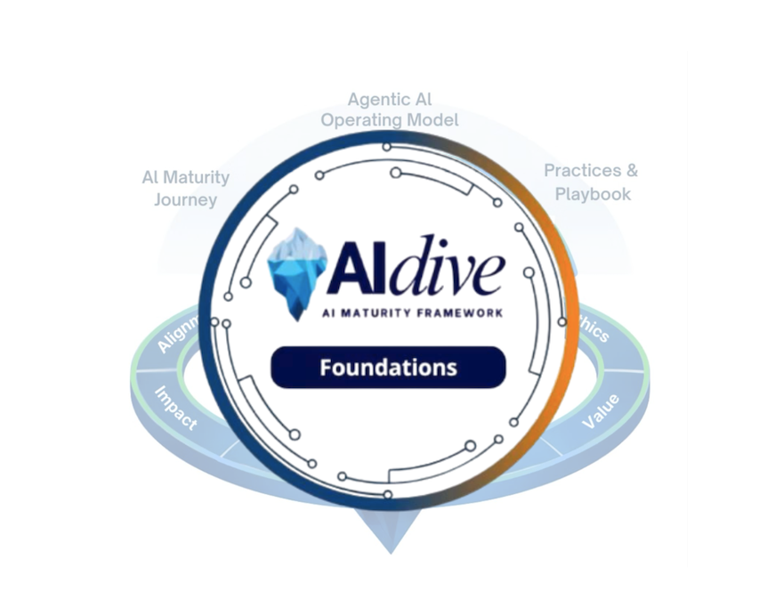AIDIVE Foundations